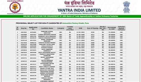 Sarkari Ujala : SarkariUjala Result 2021, Sarkari Results, Result Bharat.